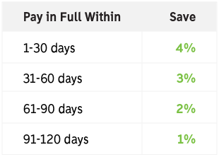 pay chart